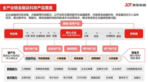 金融賦能，共促發展——起步區成功舉辦政銀企對接活動暨金融信息咨詢盛會